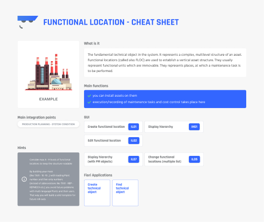 SAP dude functional location hint sheet