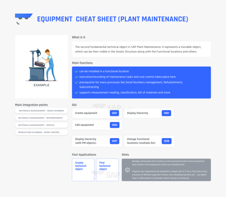 SAP EAM Equipment Cheat Sheet